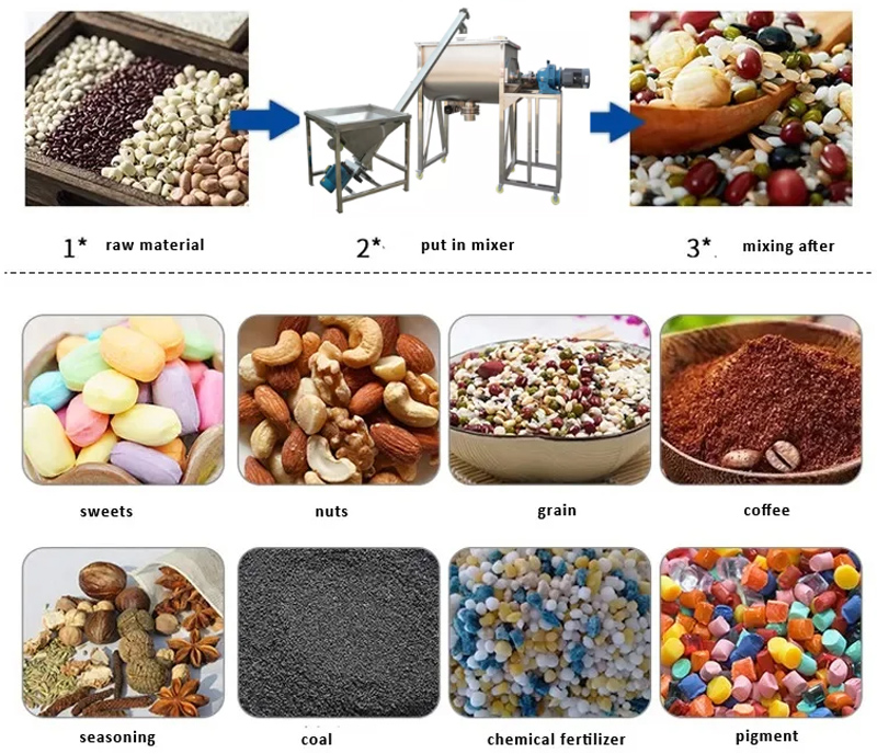 What are the application industries of automatic lifting hopper mixer?